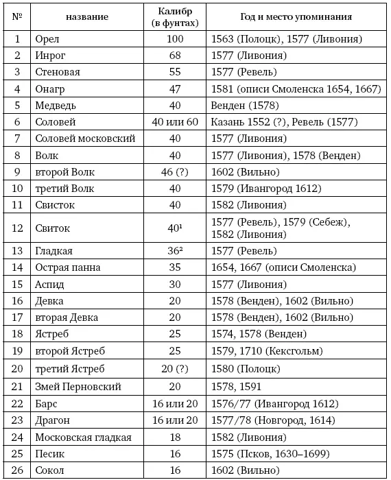 40 329 По другим данным 60 фунтов Форстен ГВ Балтийский вопрос С 664 - фото 23