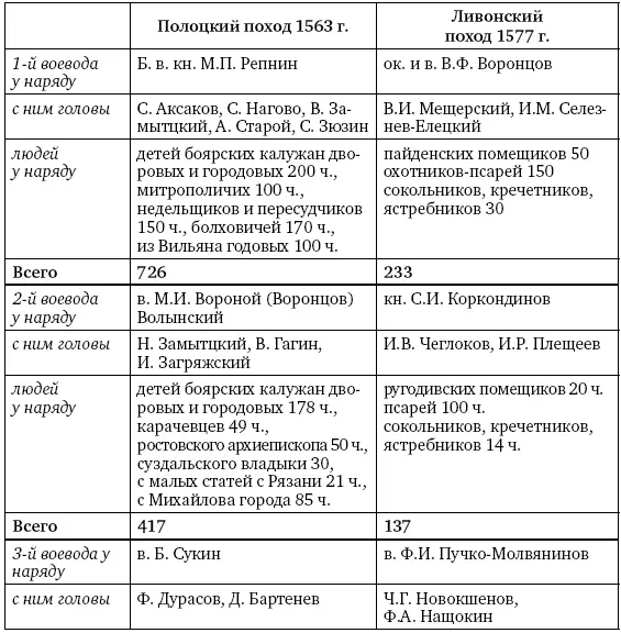 Серьезной проблемой для транспортировки артиллерии была распутица Большие - фото 29