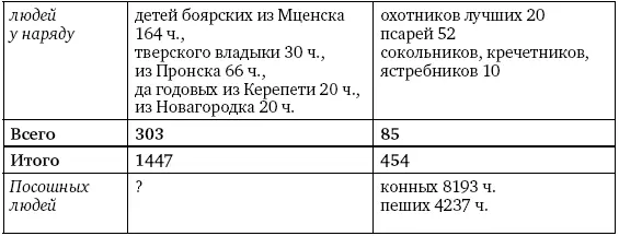 Серьезной проблемой для транспортировки артиллерии была распутица Большие - фото 30