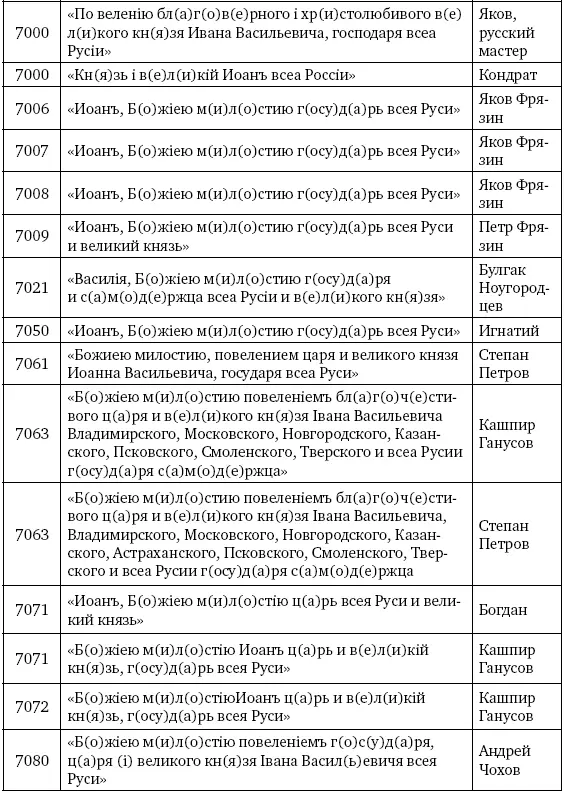 Часть II Очерки боевого применения артиллерии в войнах XVI в С того момента - фото 36