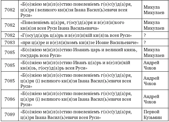 Часть II Очерки боевого применения артиллерии в войнах XVI в С того момента - фото 37
