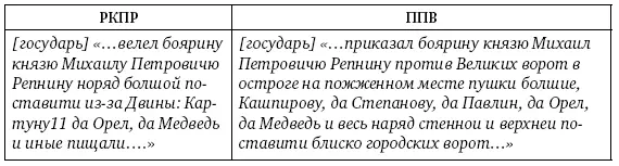 Кажущиеся разночтения текстов на самом деле существенны В первом случае - фото 43