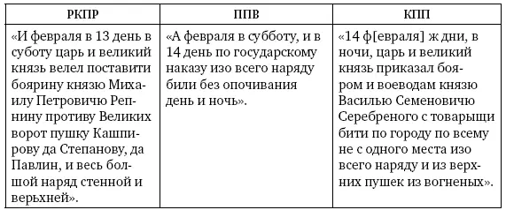 Тогда же на Ивановском острову у боярина у Ивана у Шереметева у Меншово велел - фото 44