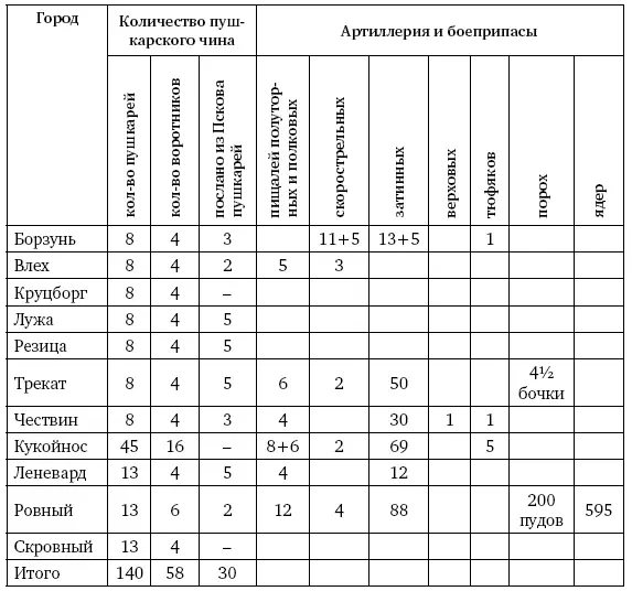 По грамотам в ливонские города мы можем выделить следующие обстоятельства - фото 46