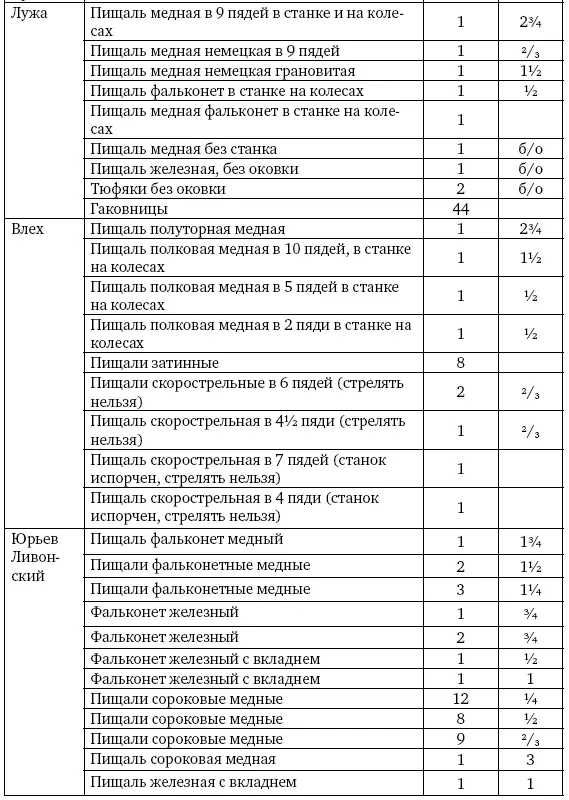 Примечания 1 Опись царского а - фото 55