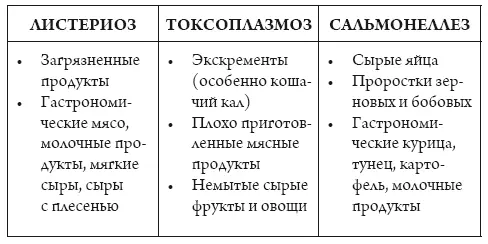 При первых признаках недомогания кровотечениях или проявлении симптомов - фото 5