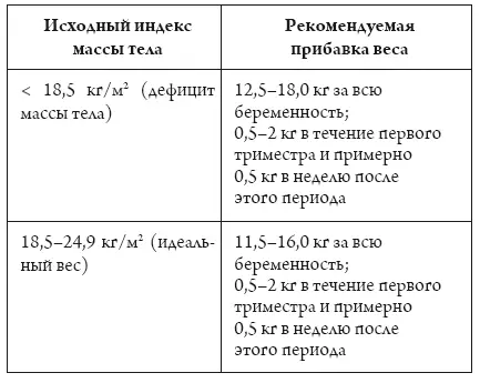 Частота осложнений беременности выше при верхних и нижних крайностях увеличения - фото 10