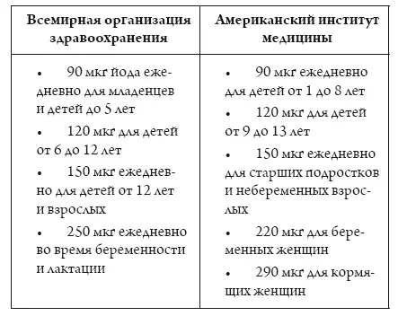 У беременных женщин потребности в йоде выше потому как вас двое Ваши - фото 12