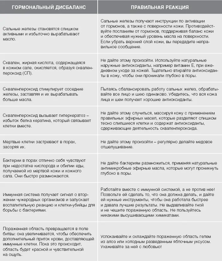 Уход за кожей при акне Чистка Большинство людей совершают ошибку еще здесь - фото 43