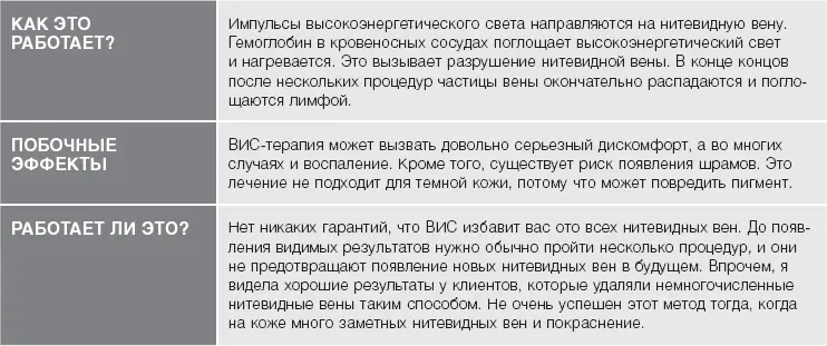 Удаление волосков с помощью лазера или высокоимпульсного света Лазер для - фото 45