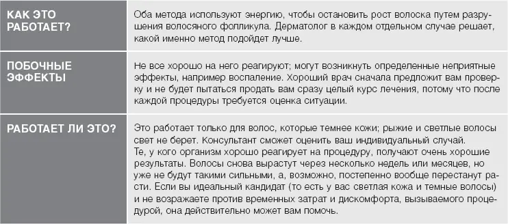 Лазер для возрастных пигментных пятен Возрастные пигментные пятна это - фото 46