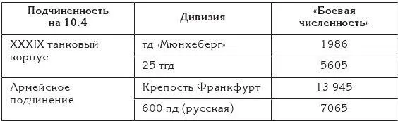 Lakowski s49 Общая численность 9й армии была около 200 тыс человек 2625 - фото 13