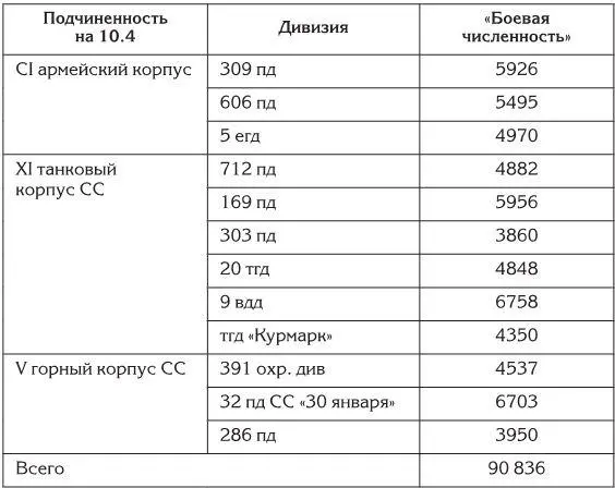 Lakowski s49 Общая численность 9й армии была около 200 тыс человек 2625 - фото 14