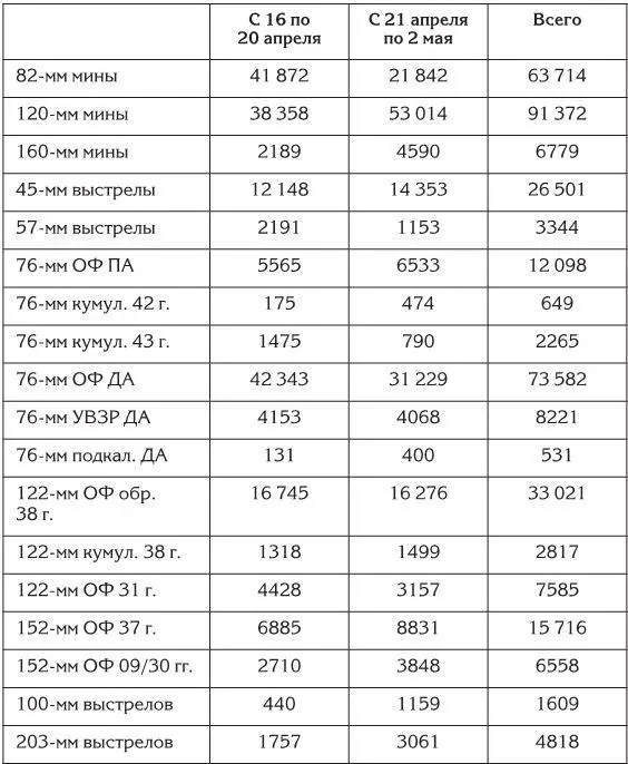 ЦАМО РФ ф 333 оп 4885 д 94 л 43 Основным принципом действий - фото 83