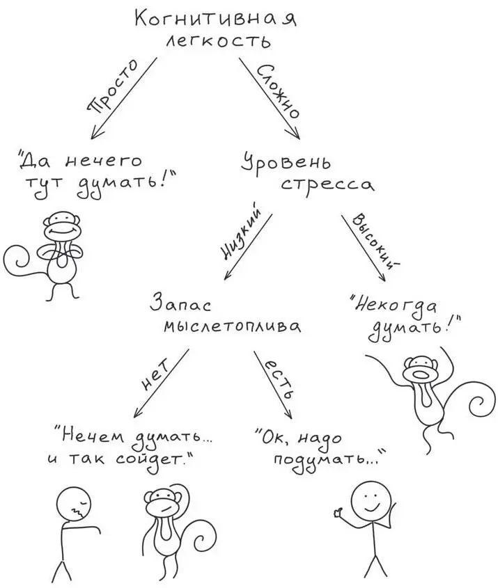 Рис 18 Когда мы думаем 33 Эмоции жрут мыслетопливо Джедайские - фото 18