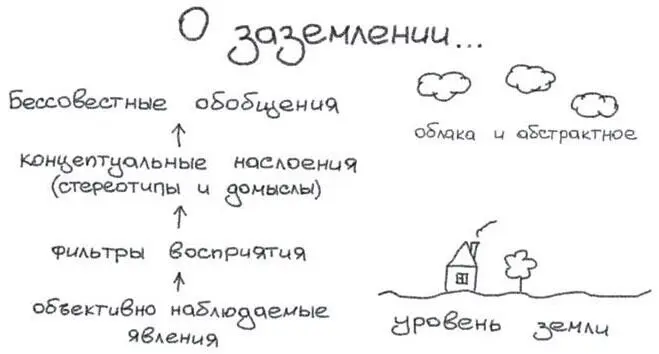 Рис 30 О заземлении В качестве примера можно привести довольно громкую шумиху - фото 30