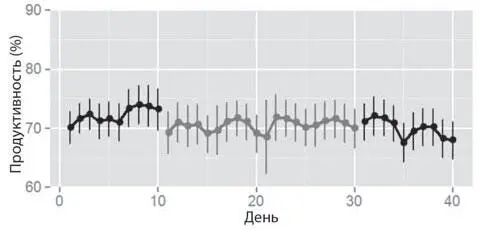 Рис 32 Позитивные формулировки Рис 33 Негативные формулировки Рис 34 - фото 32
