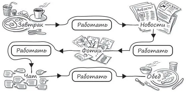 Рис 55 Работать это тяжело Перед тем как приступать к лечению крайне важно - фото 55