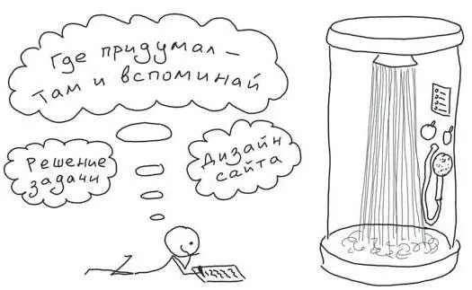 Рис 74 Иногда люди боятся проводить это упражнение так как получится большое - фото 85