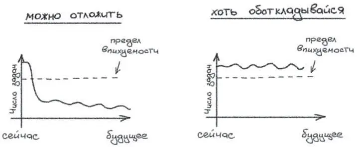 Рис 92 Две ситуации Рис 93 Что есть и как я это вижу Другими словами - фото 127