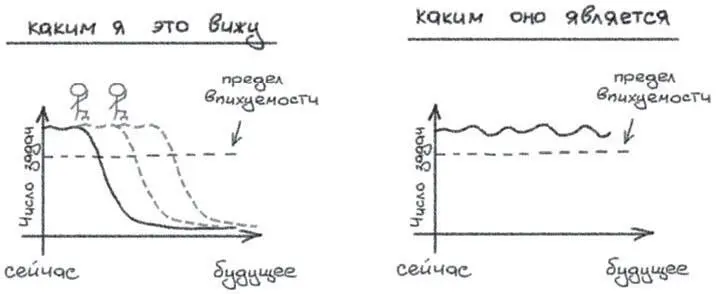 Рис 93 Что есть и как я это вижу Другими словами поскольку я не вижу - фото 128