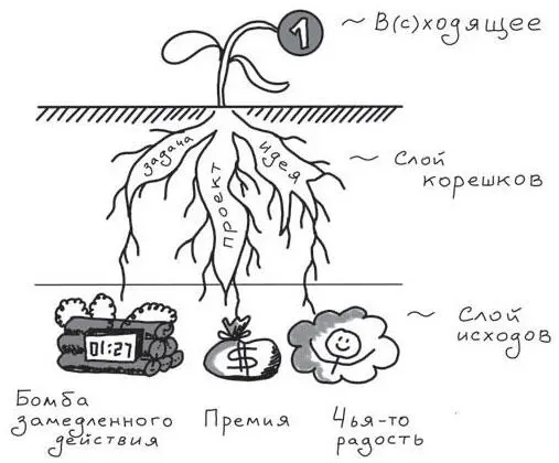 Рис 109 Метафора всходящего Метафору всходящего можно сравнить с - фото 158