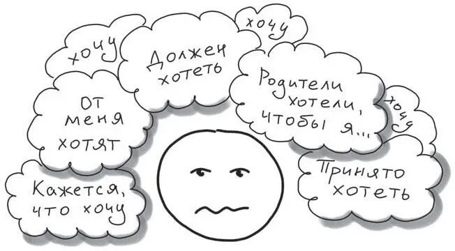 Рис 125 Это все мои желания Рис 126 Зеленые задачи Ключевым моментом в - фото 186