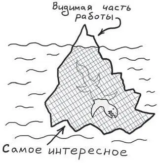 Рис 141 Мы склонны недооценивать сложные проекты Происходит это по множеству - фото 210