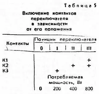 На основании общей схемы и таблицы включения контактов оцениваем влияние - фото 24