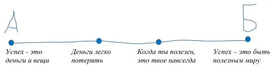 Что будет если на пути мы вдруг коснемся смежной но не такой важной темы - фото 2