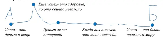 Это было отступление от темы Оно нас немного сбило с пути но потом мы - фото 3