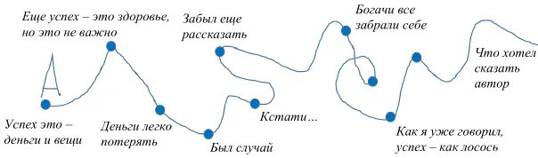 Цель это то что должно измениться в голове читателя после прочтения текста - фото 5