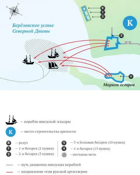 Реконструкция боя 25 июня 1701 года с передовым отрядом шведской эскадры у - фото 24