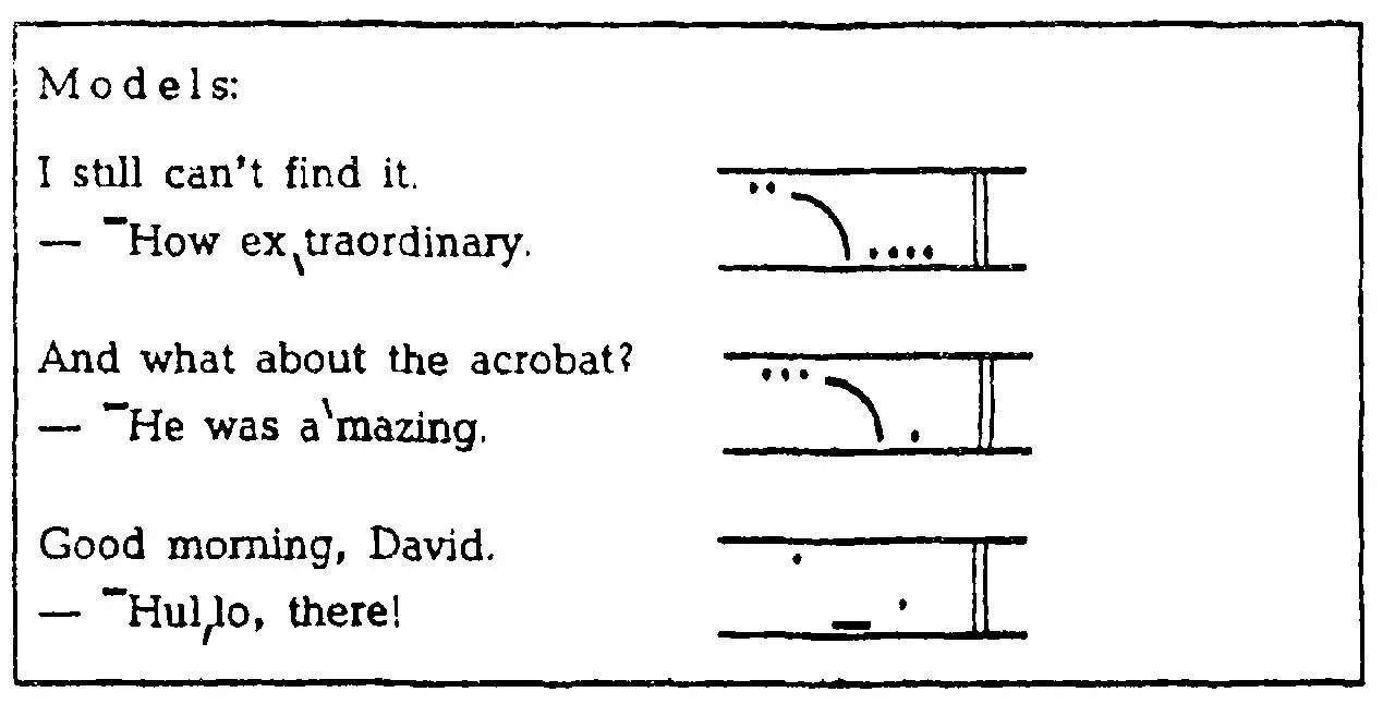 each intonation group It is not expected that each student will intone the - фото 38