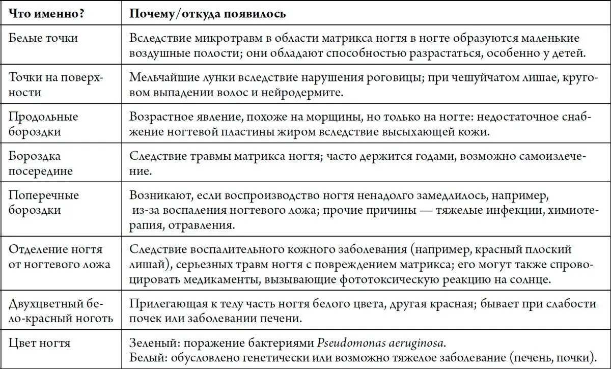 О каких же заболеваниях идет речь Это может быть например чешуйчатый лишай - фото 162