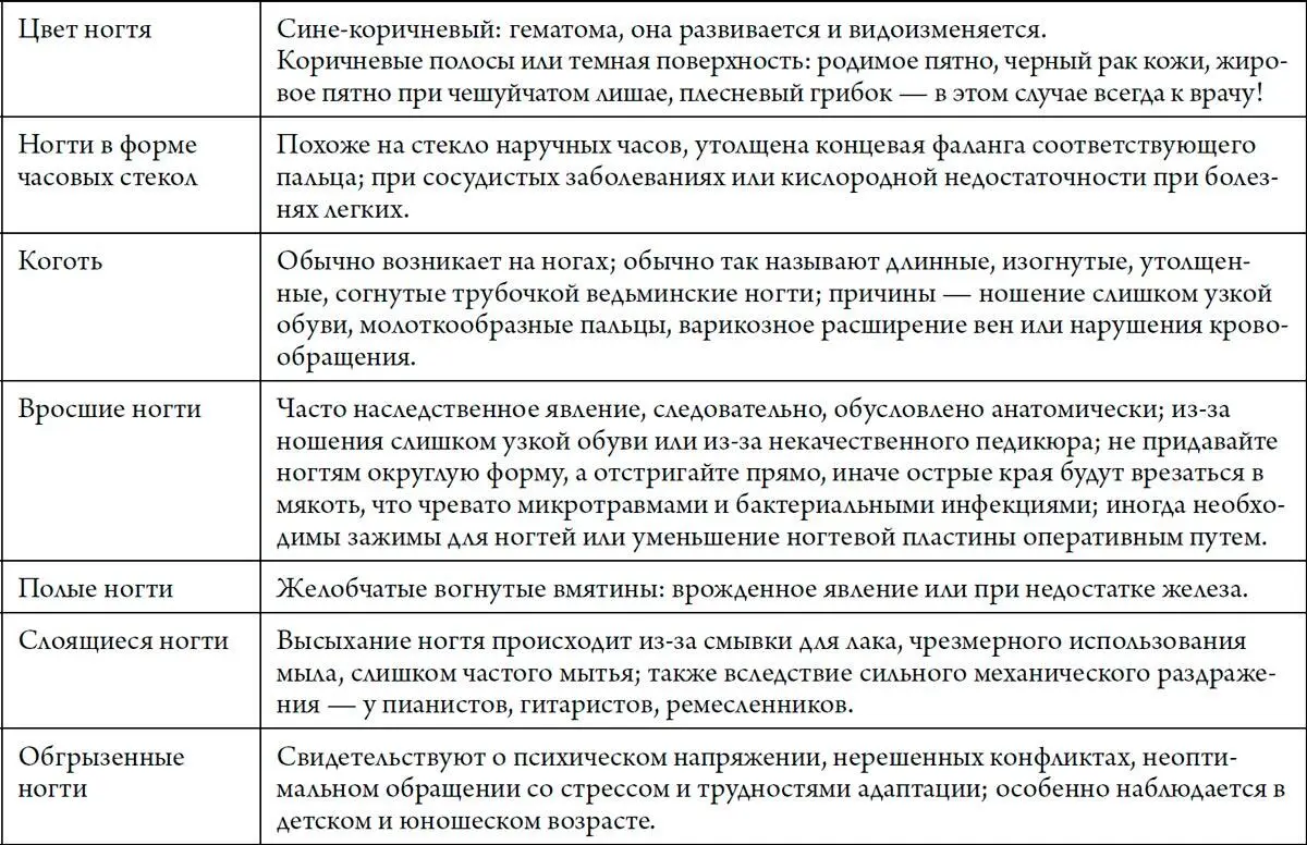 О каких же заболеваниях идет речь Это может быть например чешуйчатый лишай - фото 163