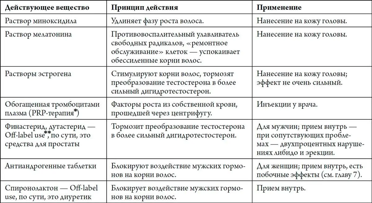 PRP platelet rich plasma англ обогащенная тромбоцитами плазма метод - фото 185