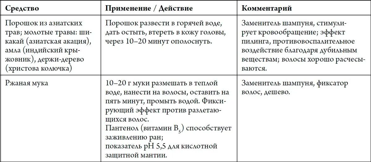 Избыток волос тоже не всегда хорошо Почему Мать моей школьной подруги была - фото 193