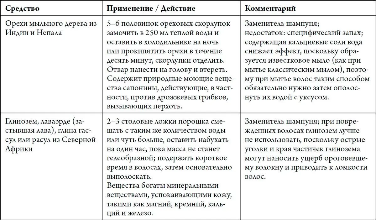 Избыток волос тоже не всегда хорошо Почему Мать моей школьной подруги была - фото 194