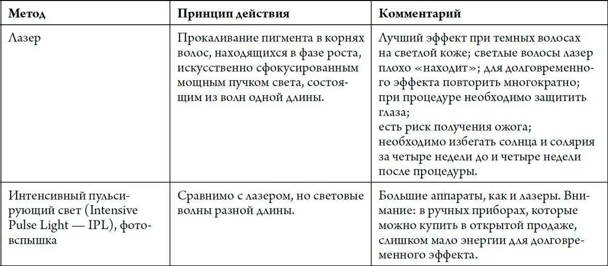 Волосы в интимной зоне или Чем привлекательны интимные стрижки Мой любимый - фото 198