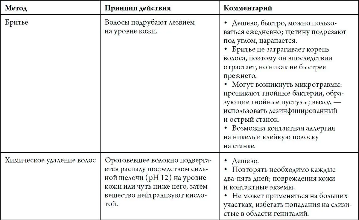 Волосы в интимной зоне или Чем привлекательны интимные стрижки Мой любимый - фото 199