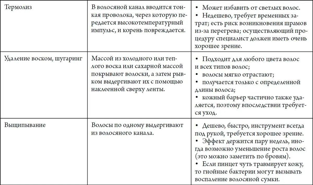Волосы в интимной зоне или Чем привлекательны интимные стрижки Мой любимый - фото 200