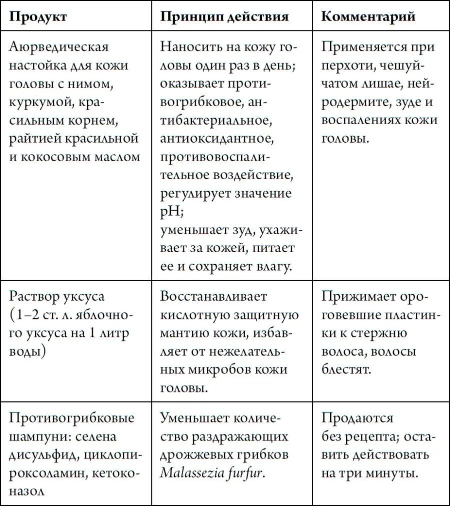 Сухая перхоть бывает у тех у кого волосы никогда сильно не салятся и кожа - фото 212