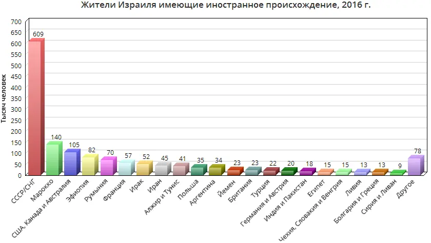 На конец 2018 года на палестинских территориях проживает около 70 - фото 45