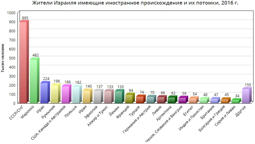 На конец 2018 года на палестинских территориях проживает около 700 тыс - фото 46