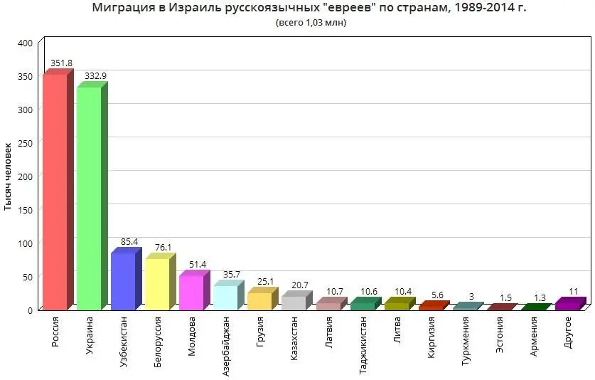 На конец 2018 года на палестинских территориях проживает около 700 тыс - фото 47