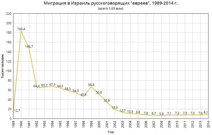 На конец 2018 года на палестинских территориях проживает около 700 тыс - фото 48