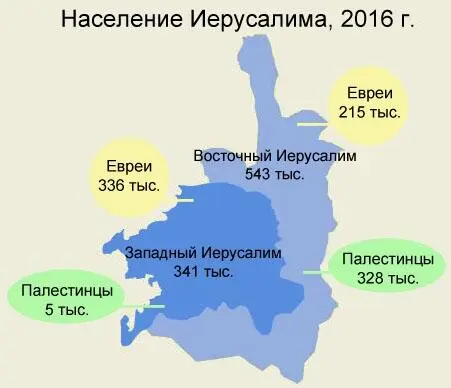 Захват Израилем Западного Иерусалима и исход коренного палестинского - фото 49