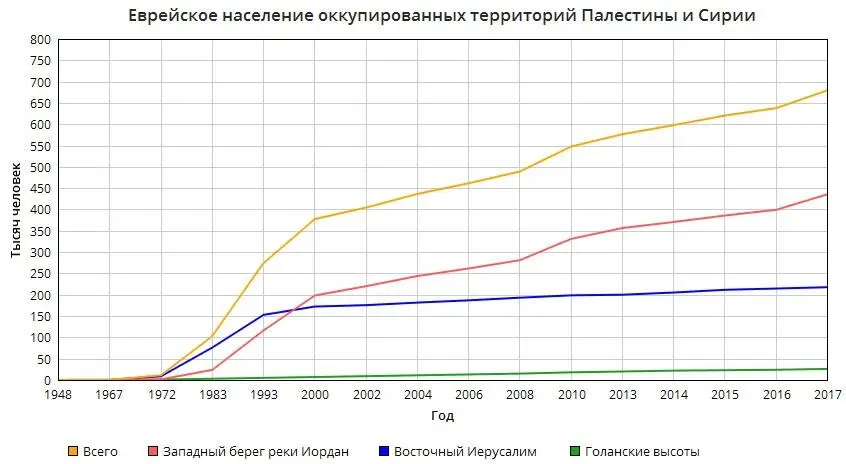 Захват Израилем Западного Иерусалима и исход коренного палестинского - фото 50
