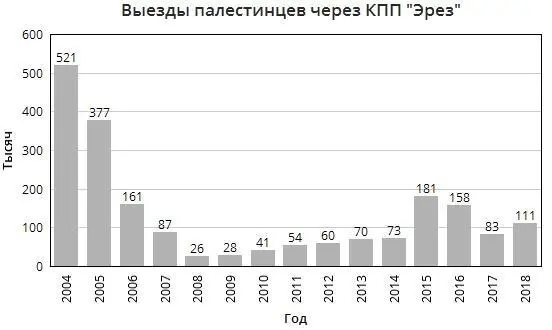 В основном выехавшие на лечение это женщины и дети мужчиныпациенты - фото 52
